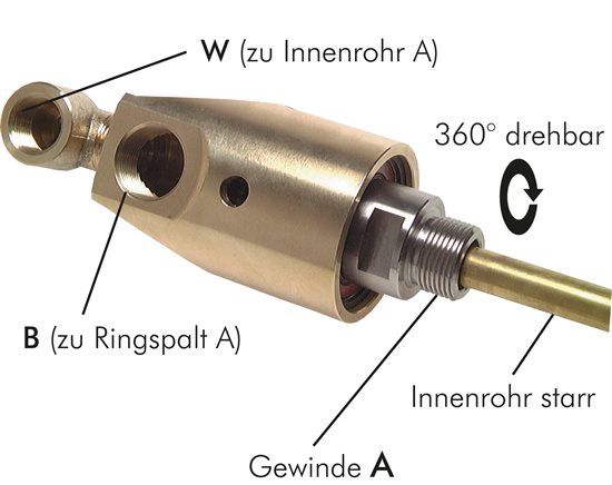 Exemplary representation: Rotary joint