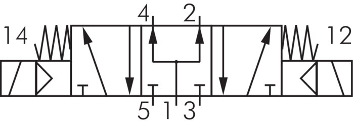 Schematic symbol: 5/3-way solenoid valve (middle position ventilates)