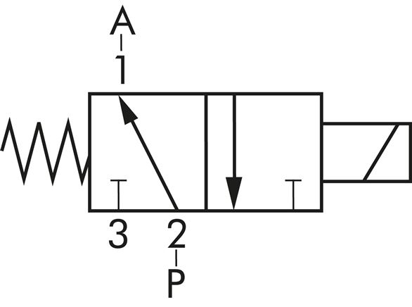 Schematic symbol: 3/2-way solenoid valve, open when de-energised (NO)