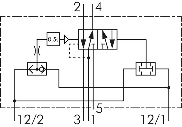 Schematic symbol: 5/2-way two-hand safety block SZ 14510