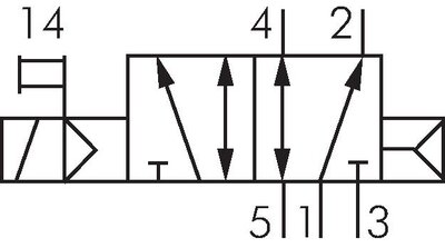 Schematic symbol: 5/2-directional with air spring return (monostable)