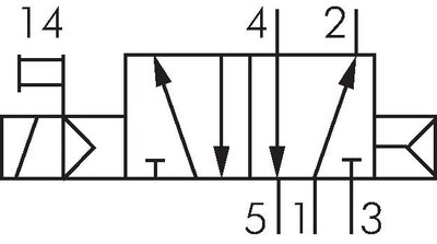 Schematic symbol: 5/2-directional with air spring return (monostable)