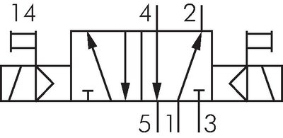 Schematic symbol: 5/2-way solenoid pulse valve